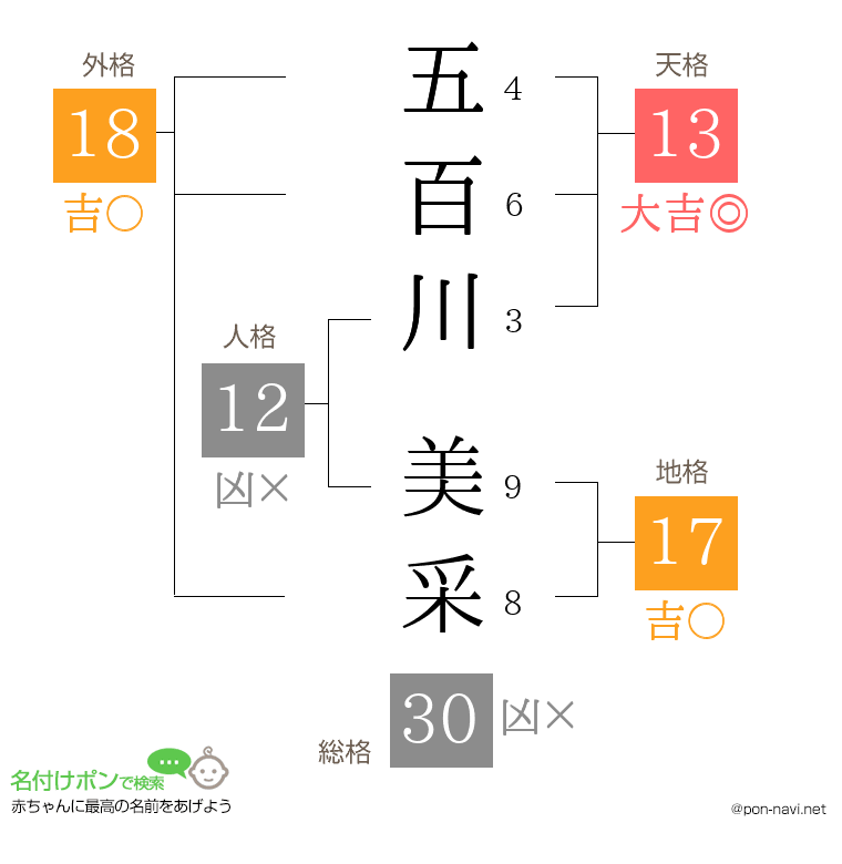 五百川 美采さんの姓名判断結果