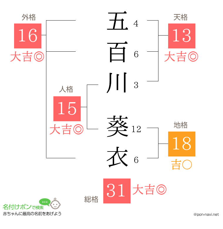 五百川 葵衣さんの姓名判断結果