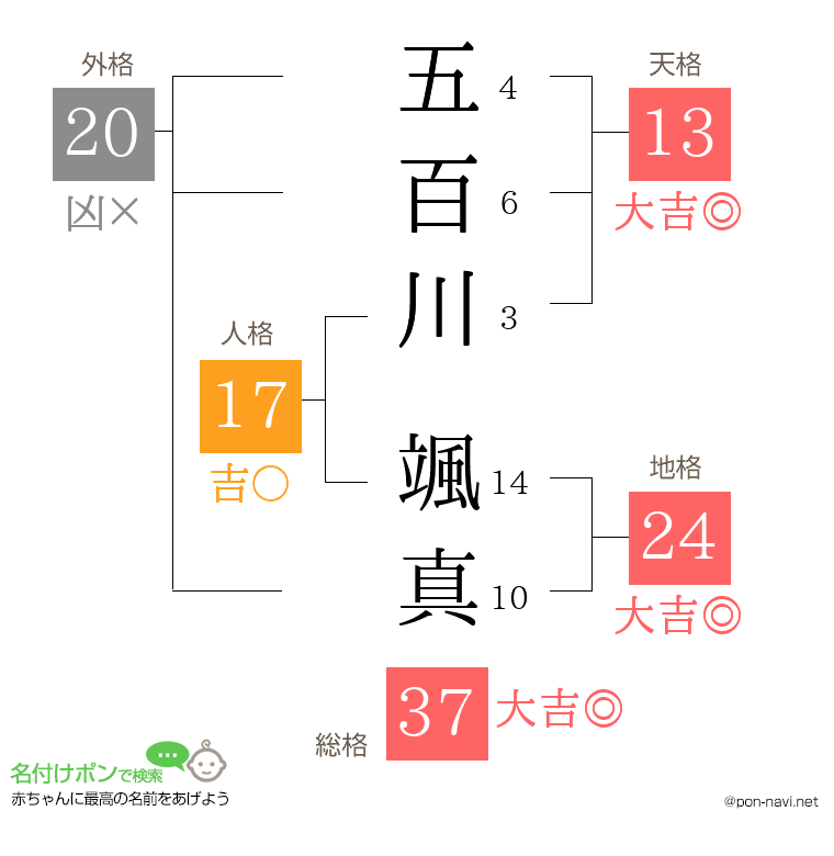 五百川 颯真さんの姓名判断結果