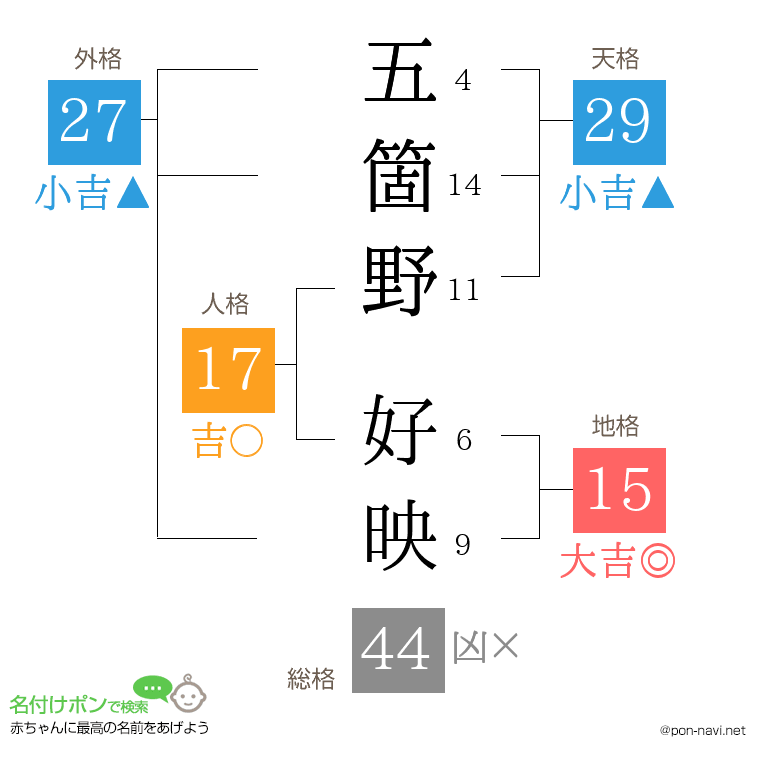 五箇野 好映さんの姓名判断結果