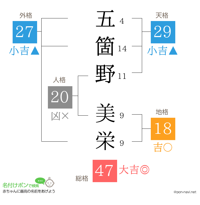 五箇野 美栄さんの姓名判断結果