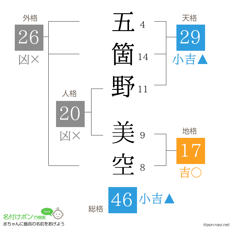 五箇野 美空さんの姓名判断結果