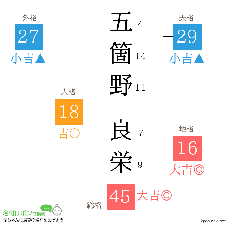 五箇野 良栄さんの姓名判断結果