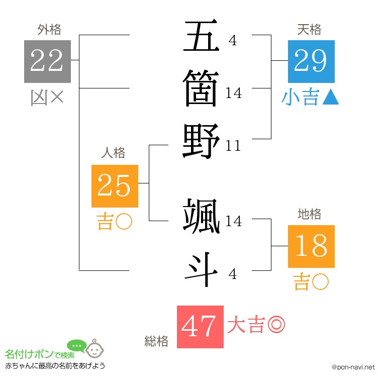 五箇野 颯斗さんの姓名判断結果