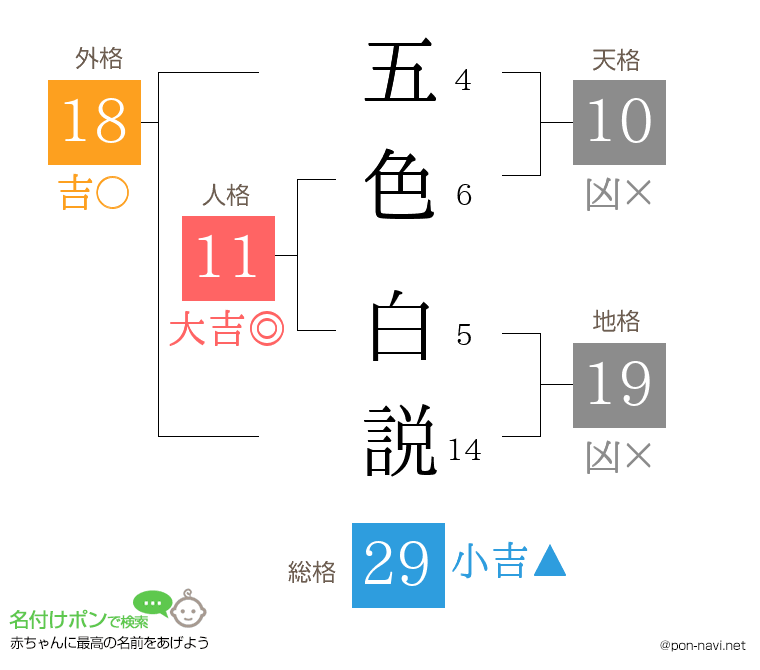 五色 白説さんの姓名判断結果