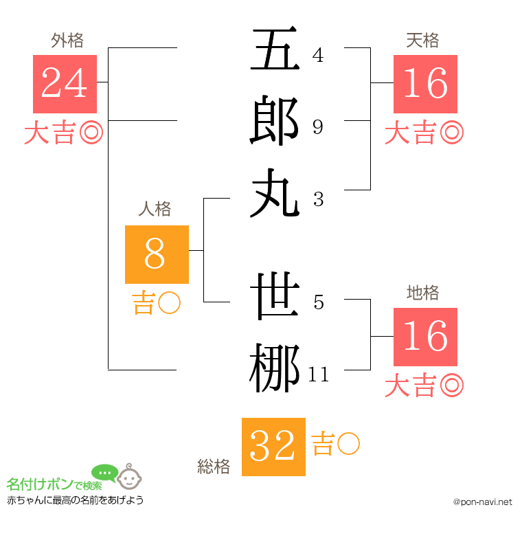 五郎丸 世梛さんの姓名判断結果