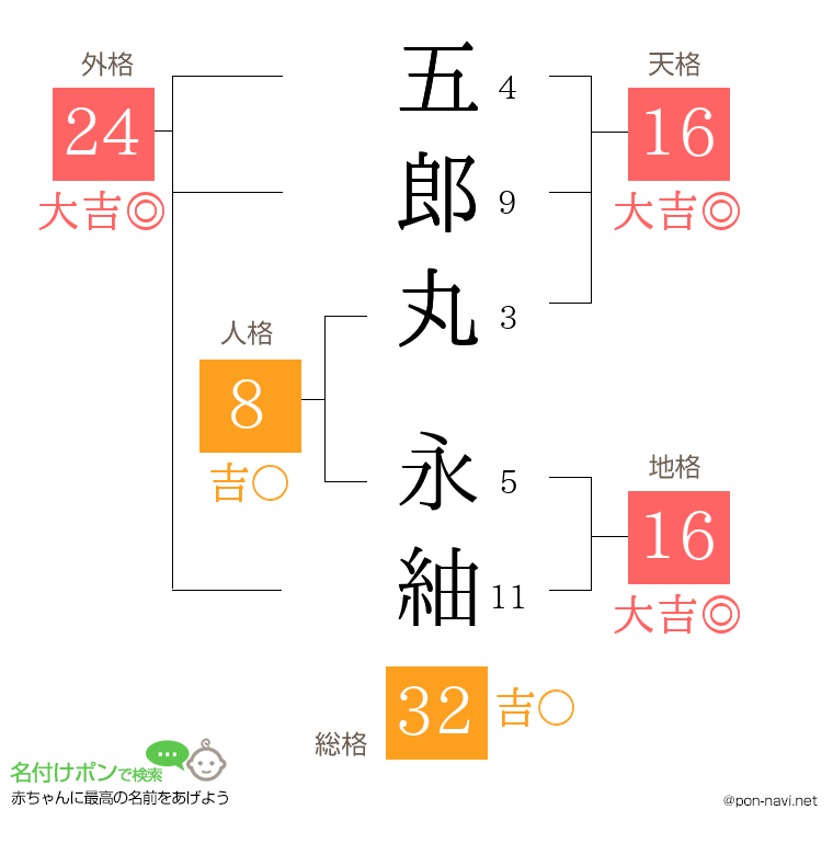 五郎丸 永紬さんの姓名判断結果
