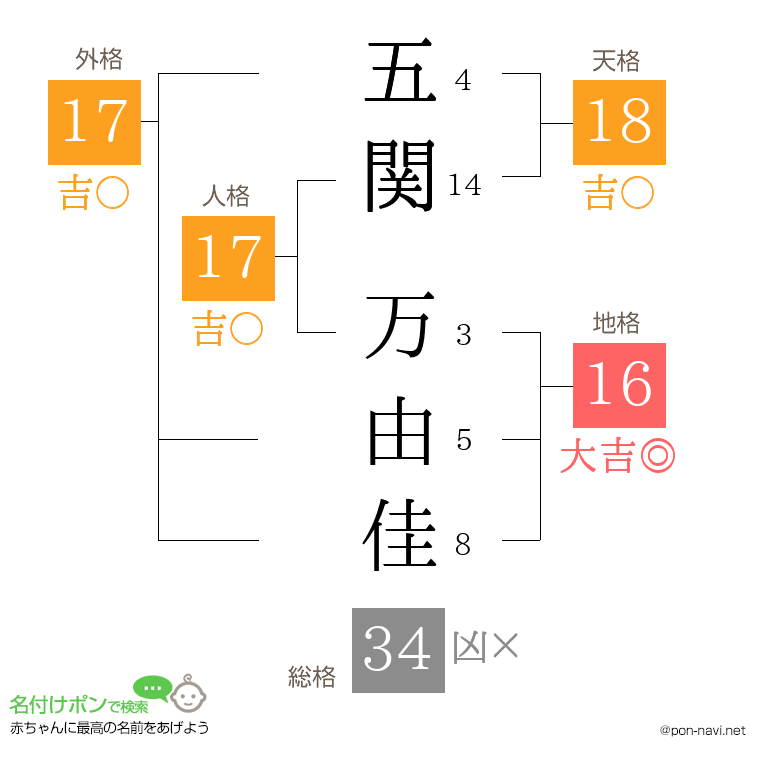 五関 万由佳さんの姓名判断結果