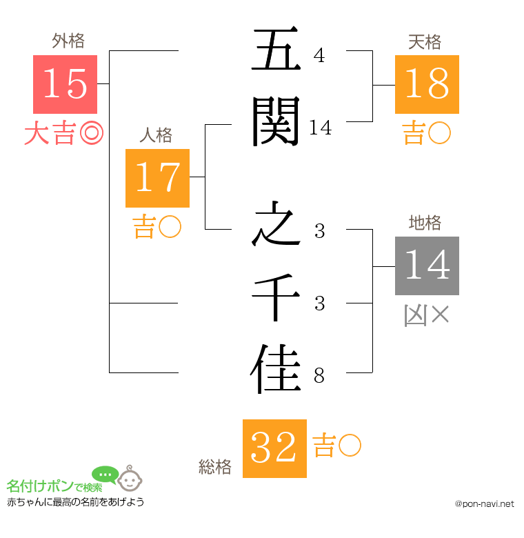 五関 之千佳さんの姓名判断結果