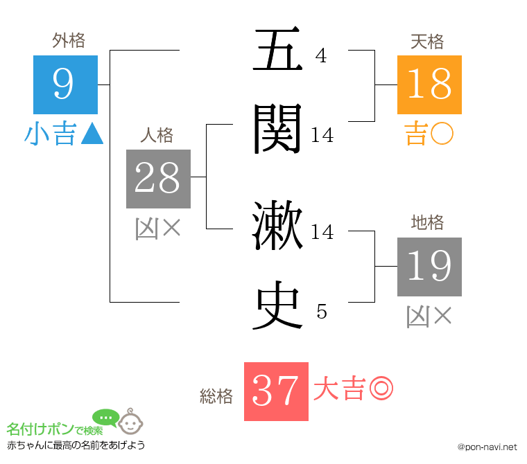 五関 漱史さんの姓名判断結果