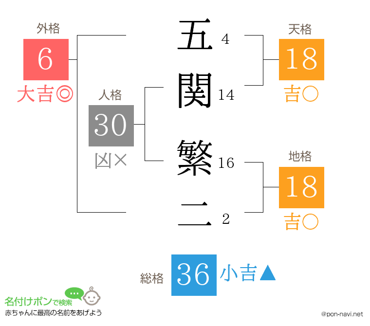 五関 繁二さんの姓名判断結果