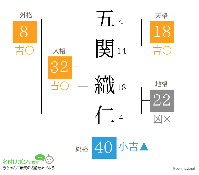 五関 織仁さんの姓名判断結果
