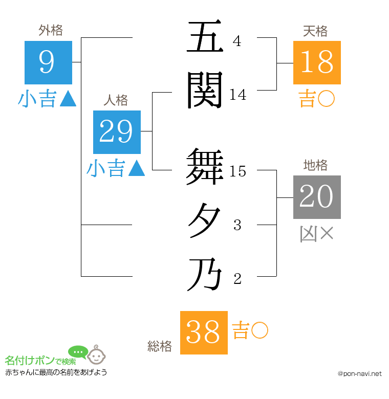 五関 舞夕乃さんの姓名判断結果