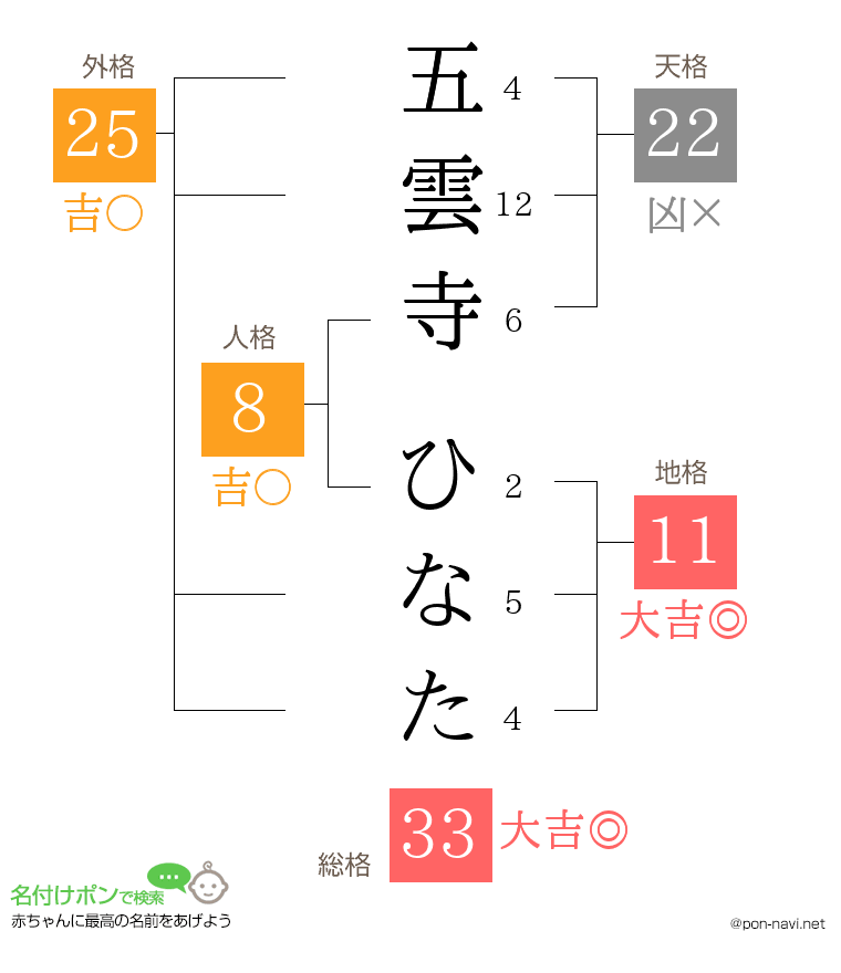 五雲寺 ひなたさんの姓名判断結果