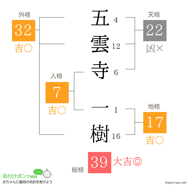 五雲寺 一樹さんの姓名判断結果