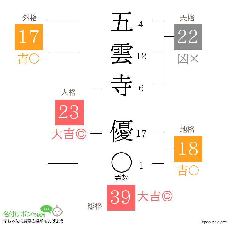 五雲寺 優さんの姓名判断結果