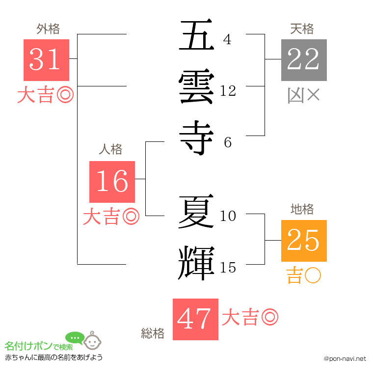 五雲寺 夏輝さんの姓名判断結果