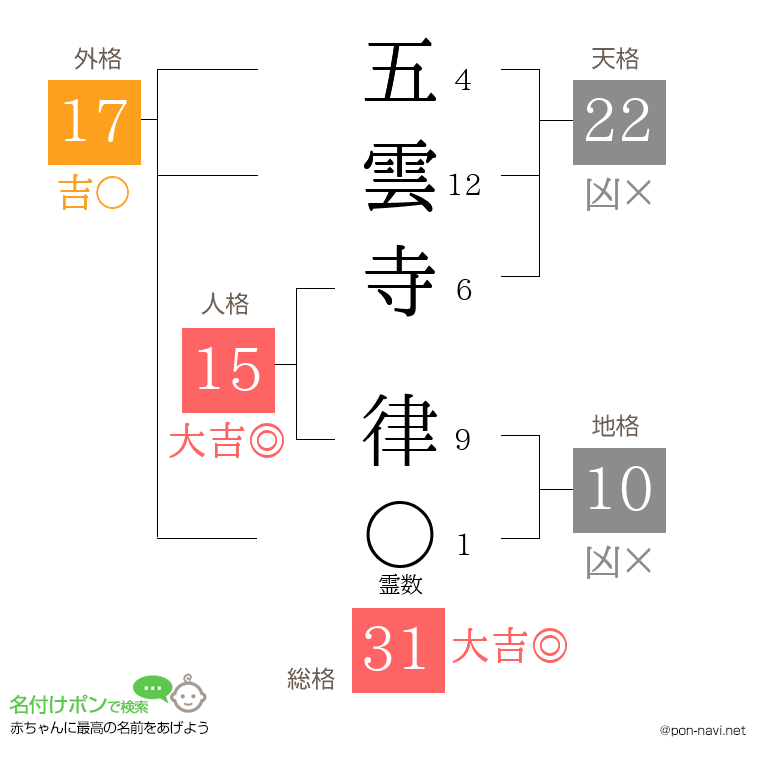 五雲寺 律さんの姓名判断結果