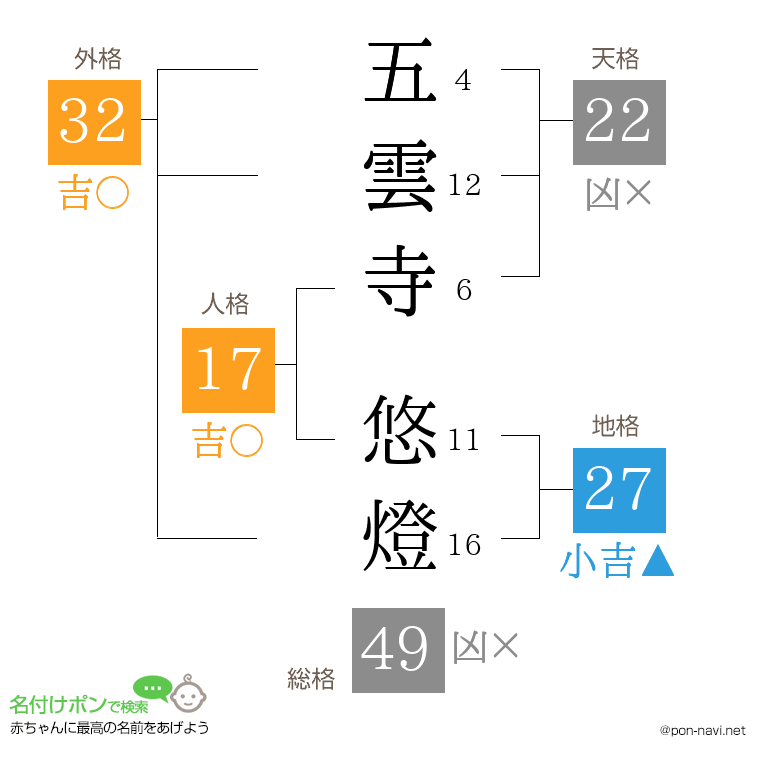 五雲寺 悠燈さんの姓名判断結果