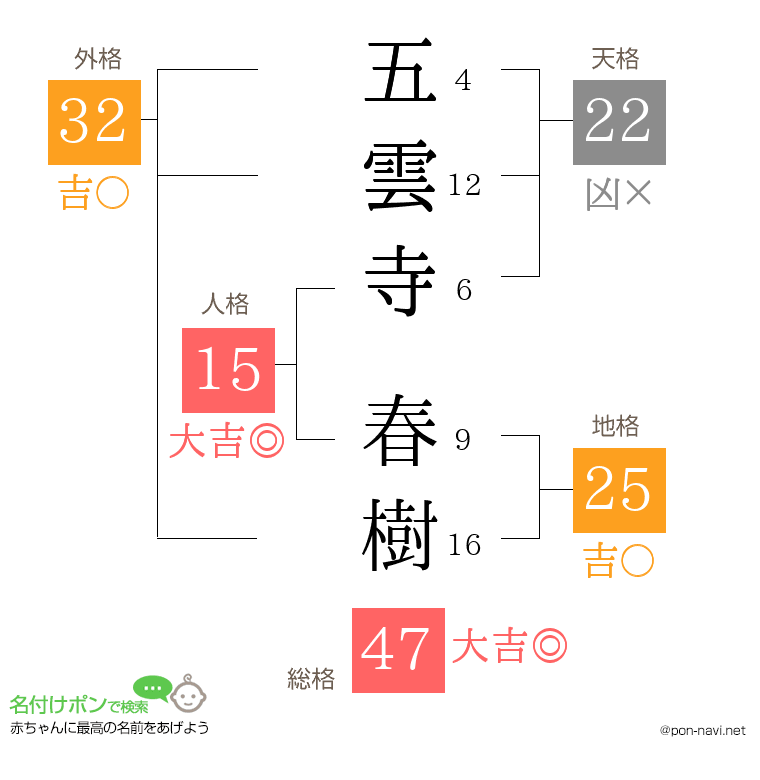 五雲寺 春樹さんの姓名判断結果