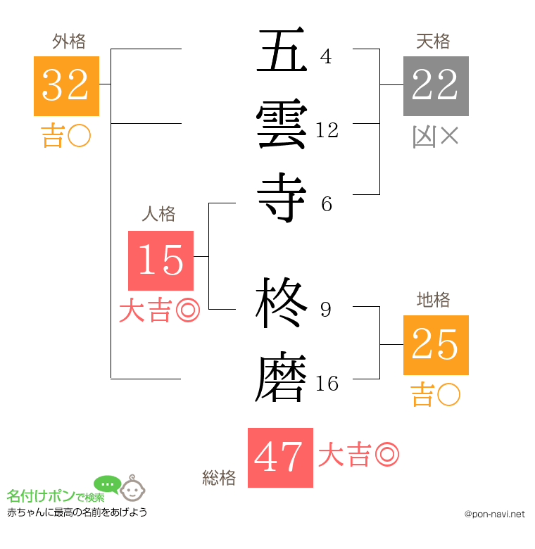 五雲寺 柊磨さんの姓名判断結果