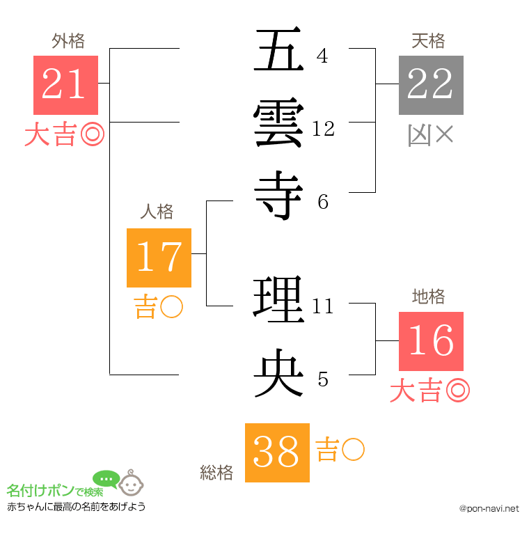 五雲寺 理央さんの姓名判断結果