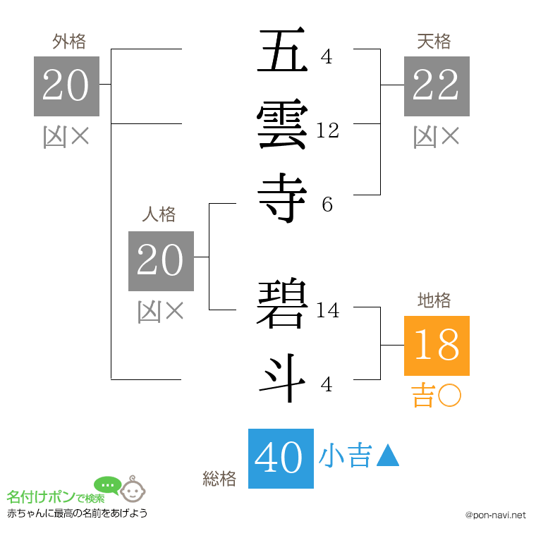 五雲寺 碧斗さんの姓名判断結果
