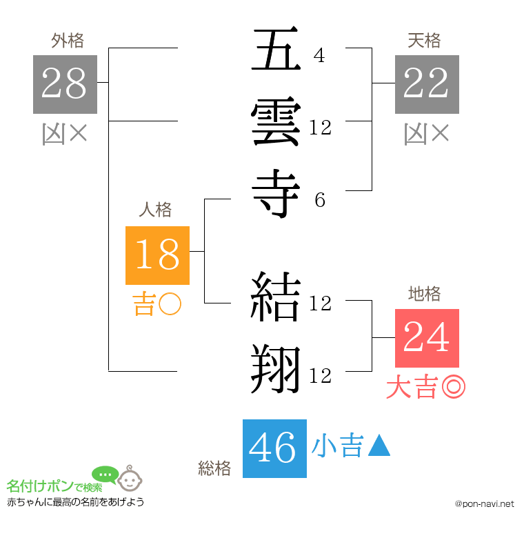 五雲寺 結翔さんの姓名判断結果