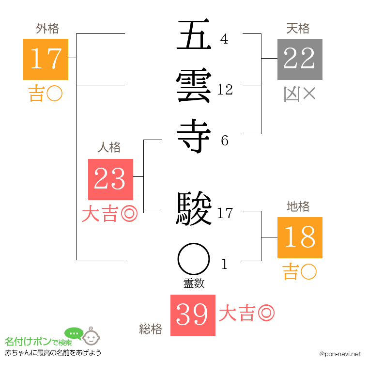 五雲寺 駿さんの姓名判断結果