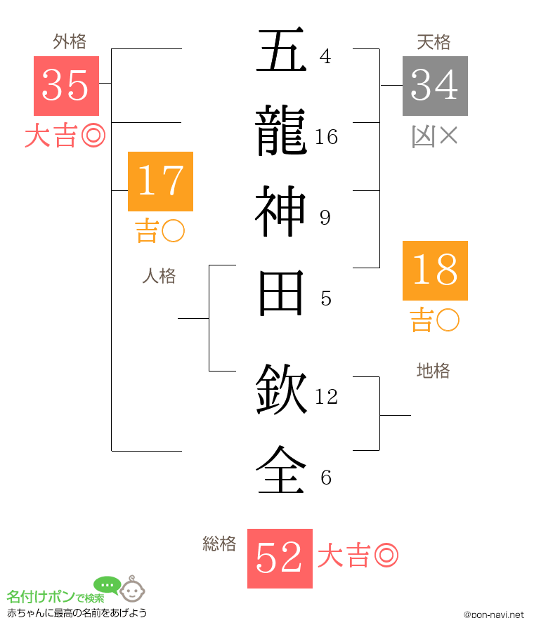 五龍神田 欽全さんの姓名判断結果