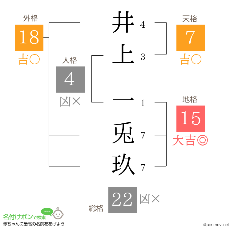 井上 一兎玖さんの姓名判断結果