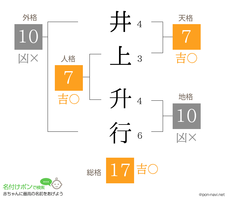 井上 升行さんの姓名判断結果