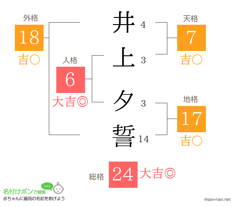 井上 夕誓さんの姓名判断結果