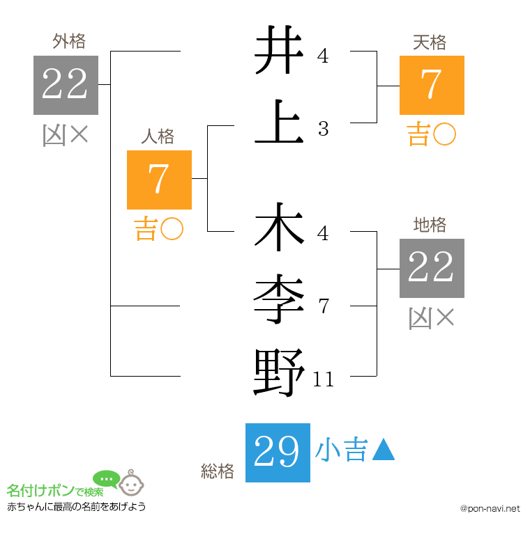 井上 木李野さんの姓名判断結果
