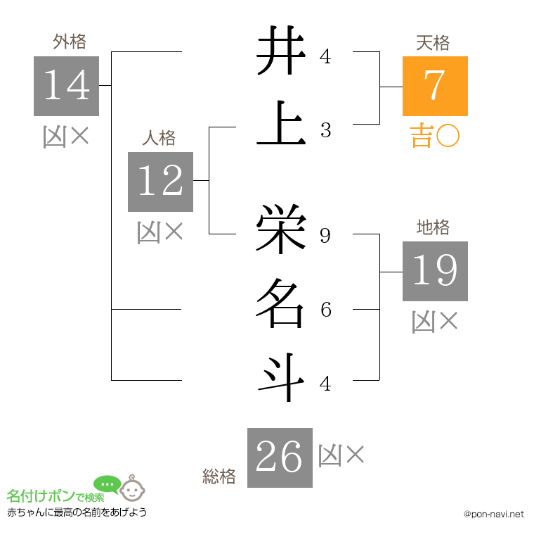 井上 栄名斗さんの姓名判断結果