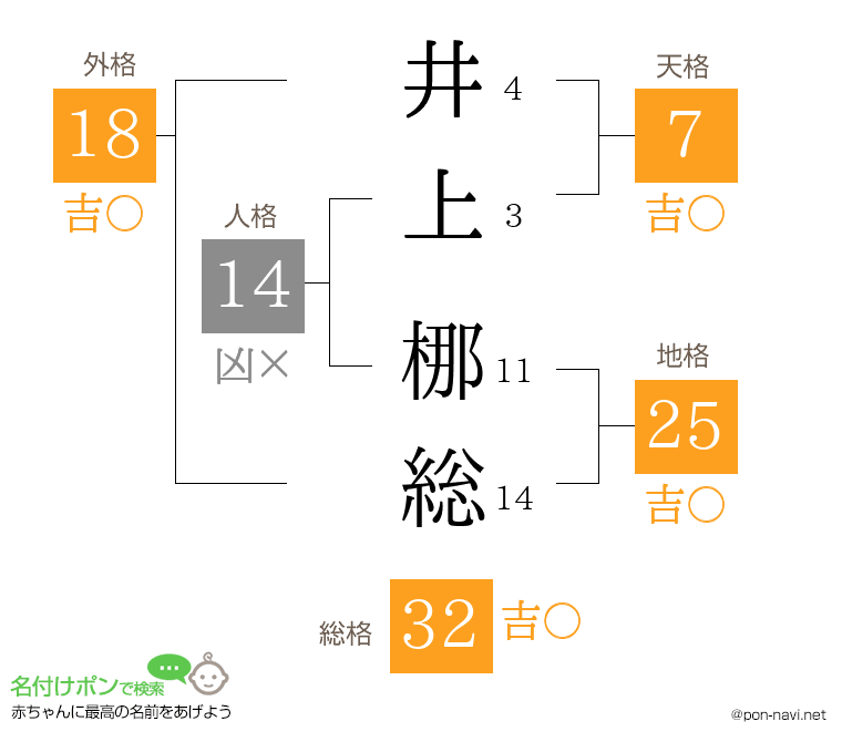 井上 梛総さんの姓名判断結果