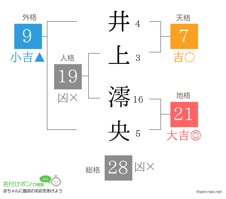 井上 澪央さんの姓名判断結果