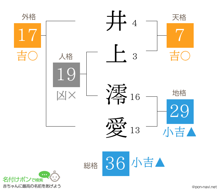 井上 澪愛さんの姓名判断結果