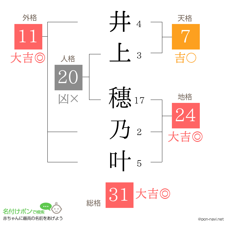 井上 穗乃叶さんの姓名判断結果