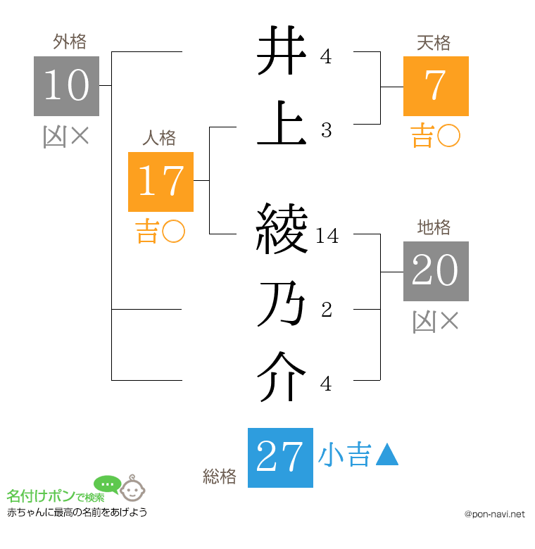 井上 綾乃介さんの姓名判断結果