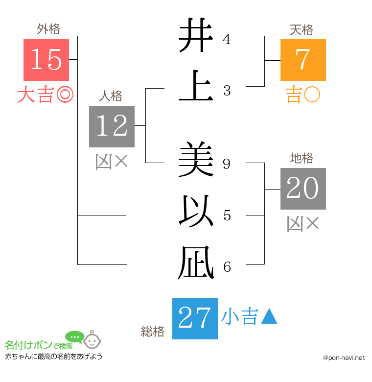 井上 美以凪さんの姓名判断結果
