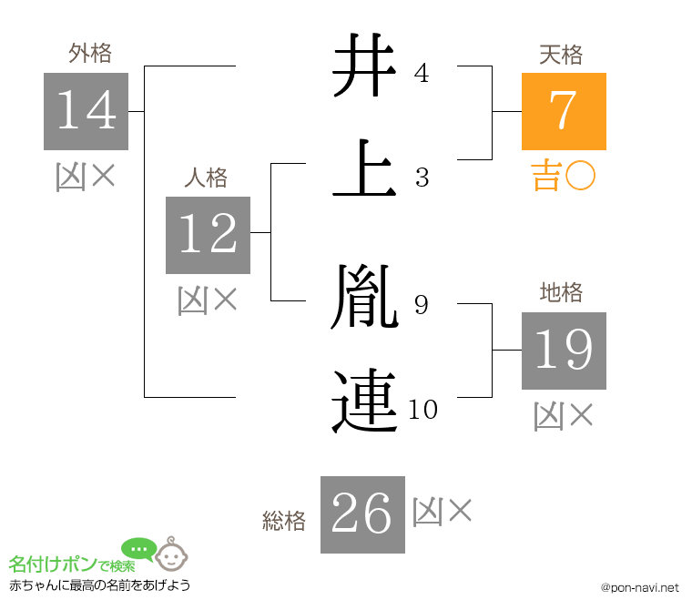 井上 胤連さんの姓名判断結果