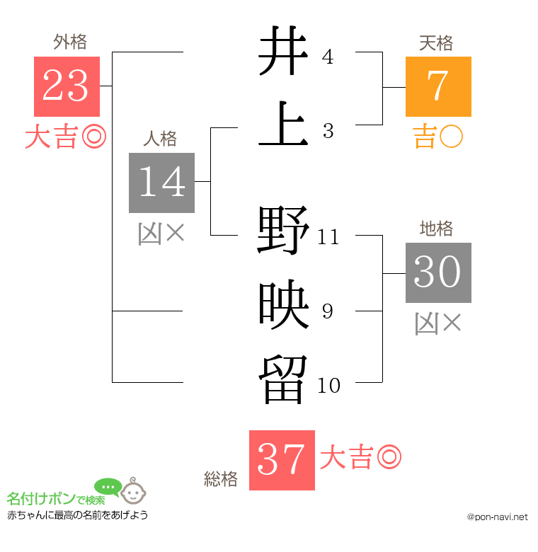 井上 野映留さんの姓名判断結果