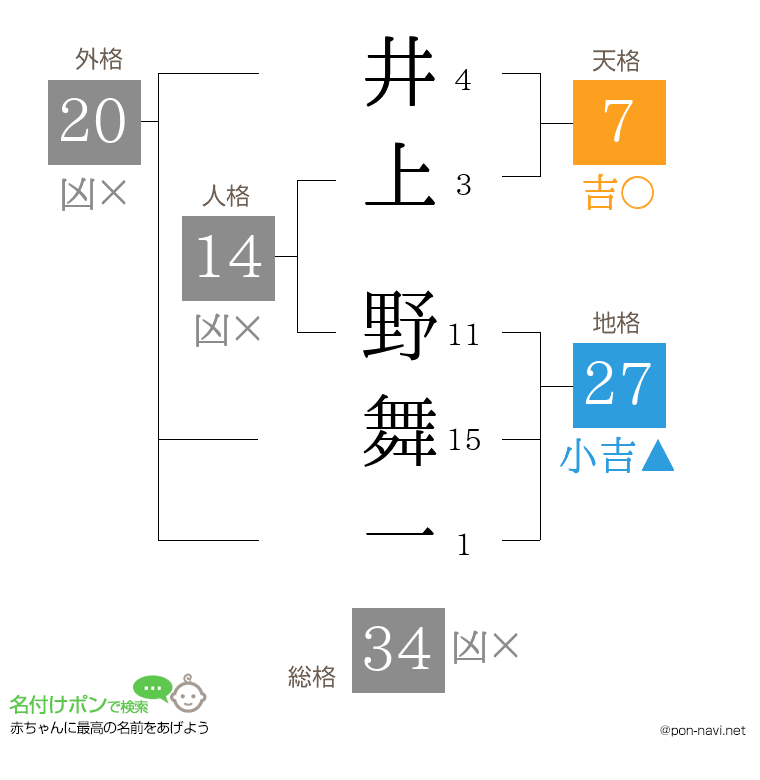 井上 野舞一さんの姓名判断結果
