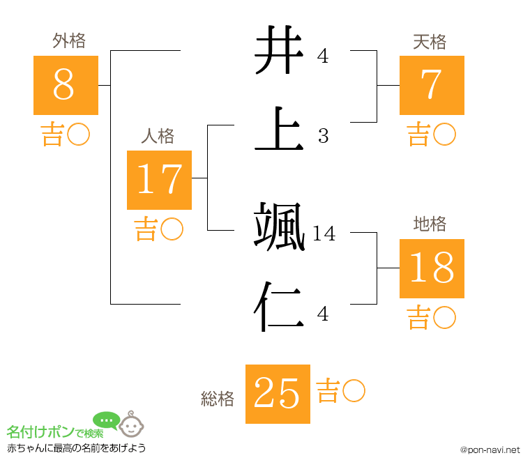 井上 颯仁さんの姓名判断結果