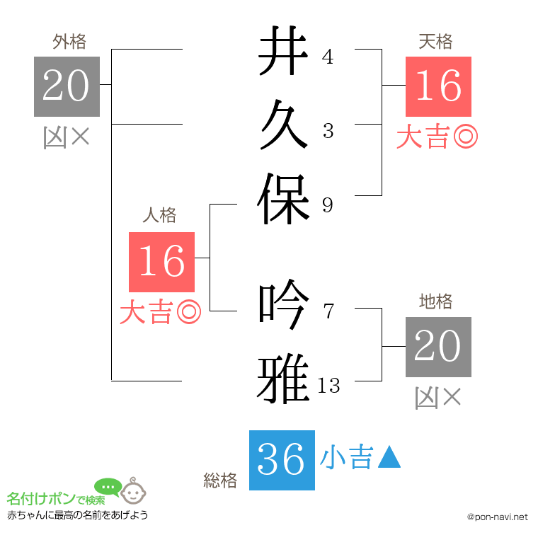 井久保 吟雅さんの姓名判断結果