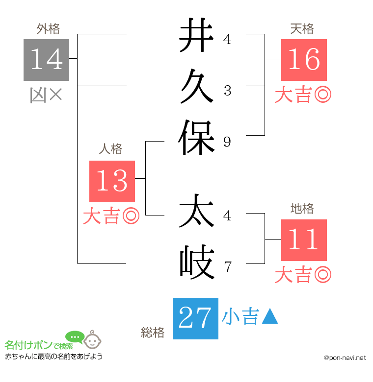 井久保 太岐さんの姓名判断結果