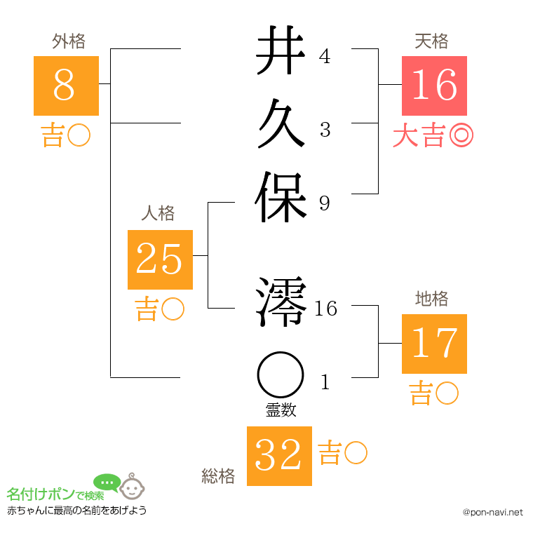 井久保 澪さんの姓名判断結果