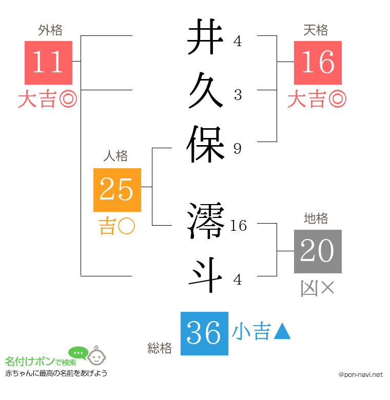 井久保 澪斗さんの姓名判断結果