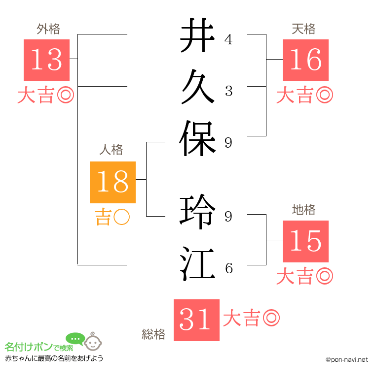 井久保 玲江さんの姓名判断結果